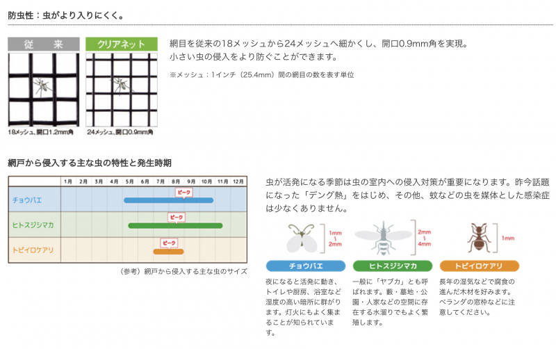 防虫対策は抜かりなく Ecodecoブログ