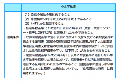 不動産に関する税金　不動産取得税とは？