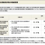 どーなる？新耐震マンションの費用軽減措置！？