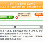 続☆フラット３５ってこんなローン！