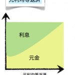 住宅ローンの悩みー元利均等返済VS元金均等返済