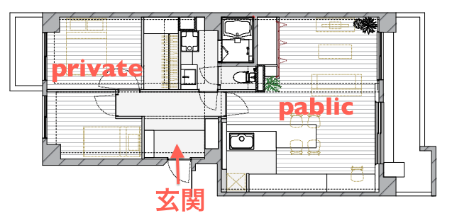 プライベートスペースと、パブリックスペース