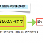 住宅ローンの悩みー贈与非課税とは？