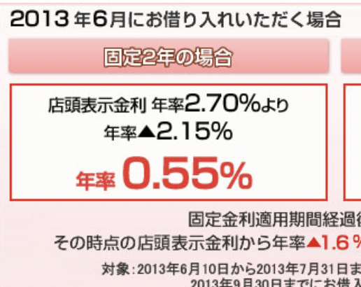 固定3年0.60％　が適用されるチャンス！