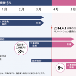 消費増税に備えて、今からの物件探しがお勧めです！