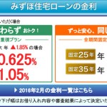 不動産価格とローンに関して