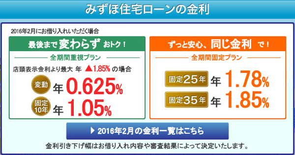 不動産価格とローンに関して