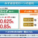 金利と保育園は不動産購入の山