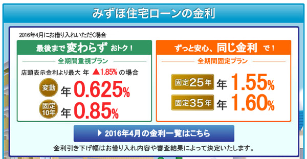 金利と保育園は不動産購入の山