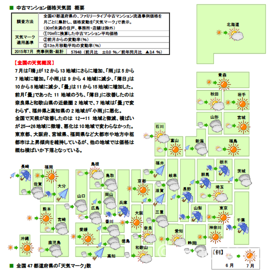 中古マンション価格天気図！東京は快晴☀