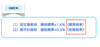 不動産に関する税金【固定資産税・都市計画税】のお話