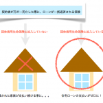 住宅ローンの悩みー団体信用生命保険ってなに？