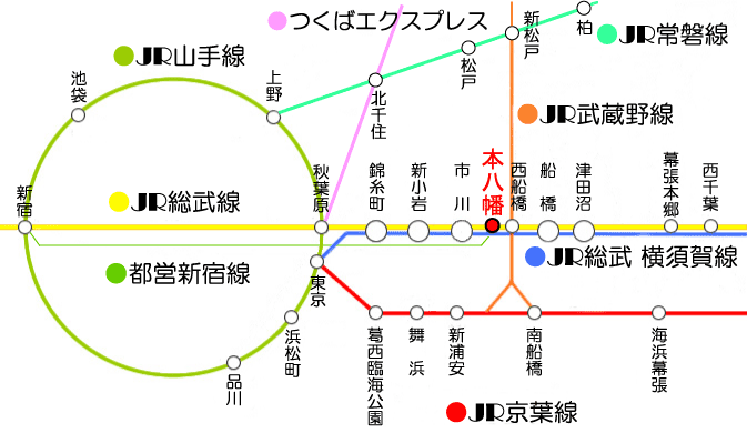 linemap