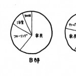 〈ビギナーのためのリノベーション講座〉成功するリノベーションのゴールデンルール_3