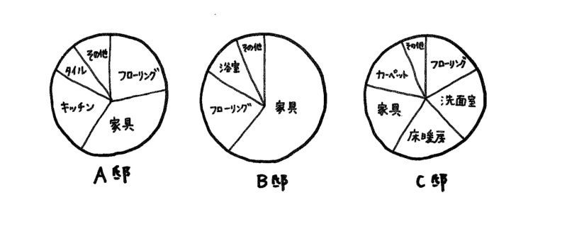 〈ビギナーのためのリノベーション講座〉成功するリノベーションのゴールデンルール_3